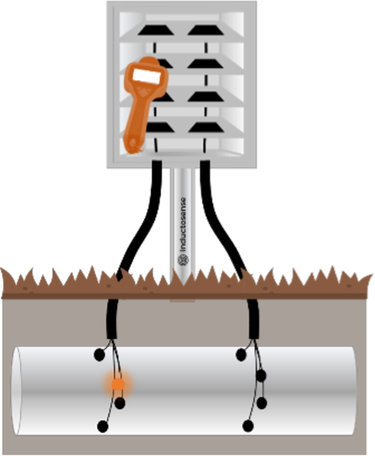 Underground Pipe Monitoring (UPM) Solution