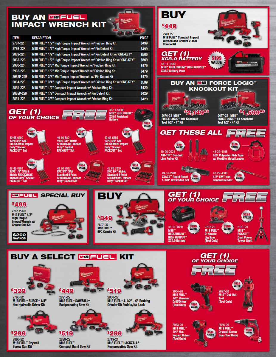 Milwaukee Deals Early Spring 2023