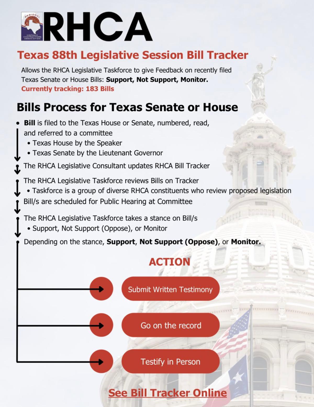RHCA Legislative Updates