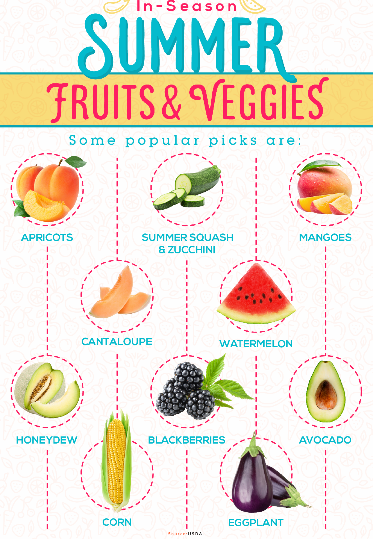 Weekly Sales from Quality Foods Inc