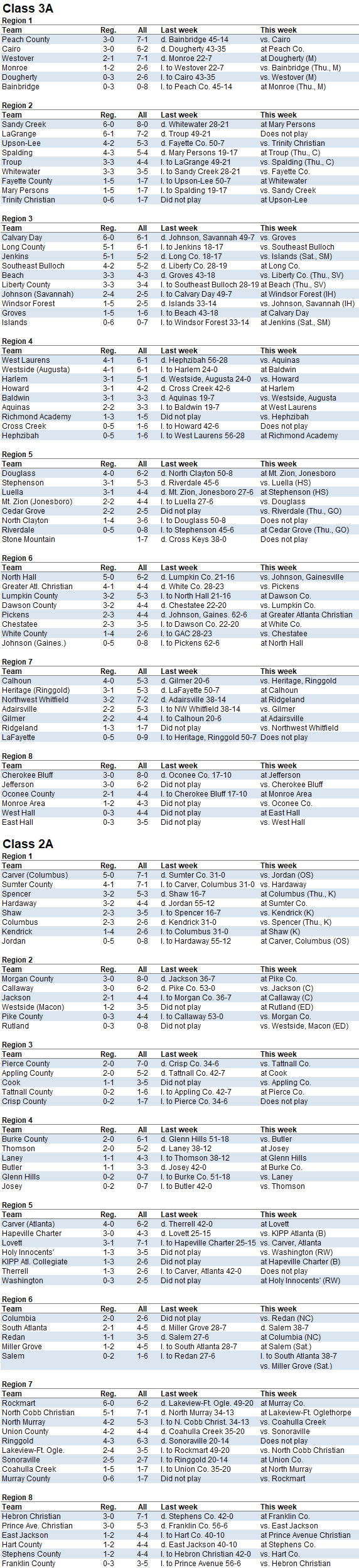 High School Football Daily