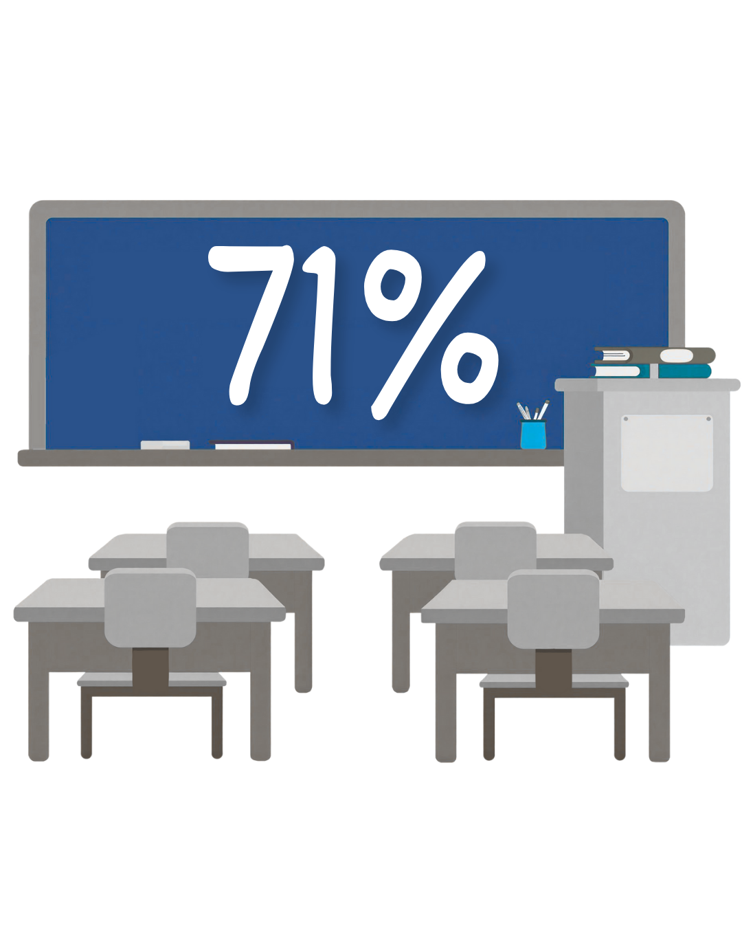71% on a chalkboard in classroom