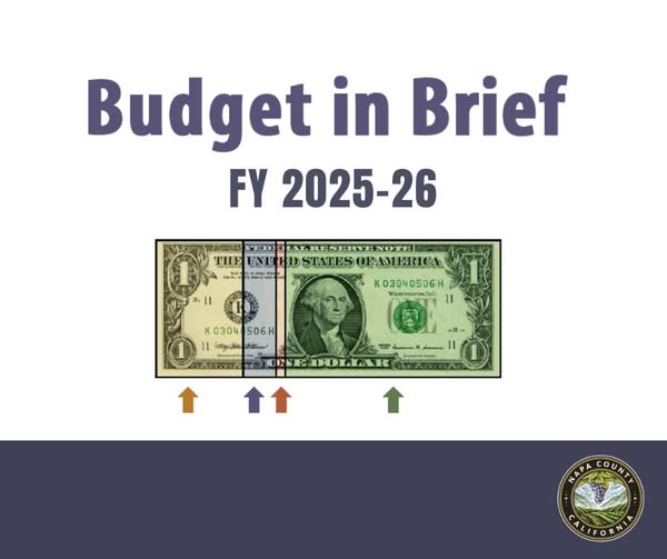 Graphic that has the title in large purple text that reads Budget in Brief Fiscal Year 2025-2026. Below is the image of a US dollar bill with portions highlighted in different colors with arrows pointing at them representing different ratios of the dollar. The Napa County seal is in the bottom right corner over a large dark purple block.