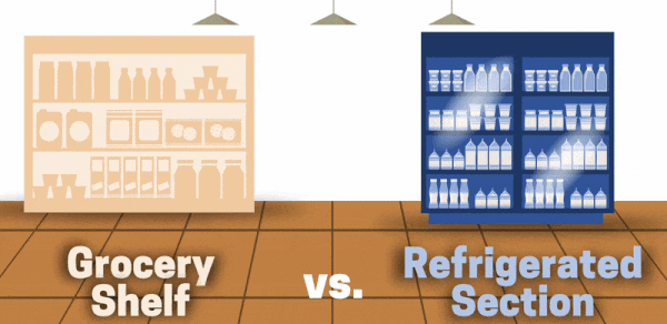 Animated grocery store scene showing a shelf of packaged foods alongside a refrigerated cooler. A plant milk product from the shelf and another from the cooler zoom into view and into a grocery cart. Text at the bottom edge says Grocery Store vs. Refrigerated Section.