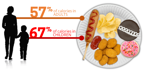 Paper plate loaded with junk food