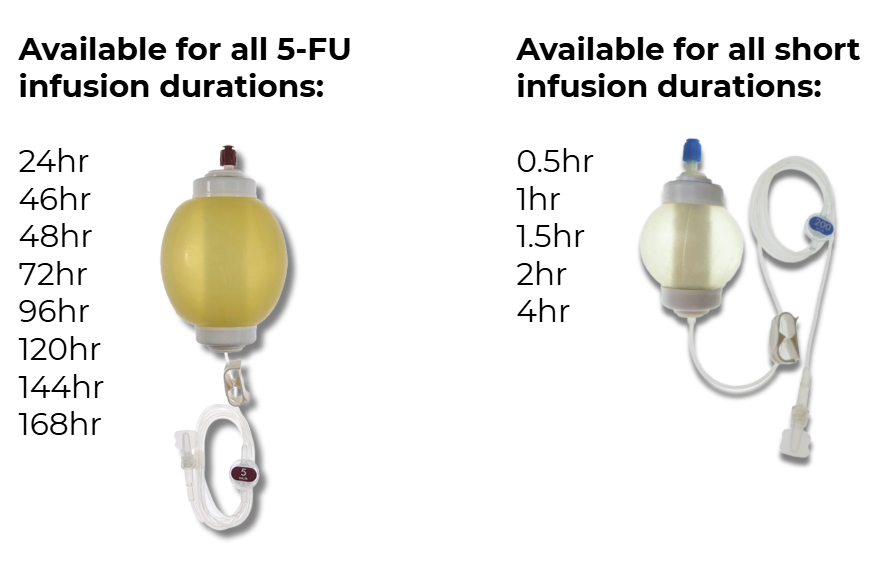 Next Steps for Your Elastomeric Infusion Pumps