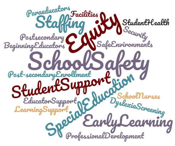 Word cloud legislative priorities