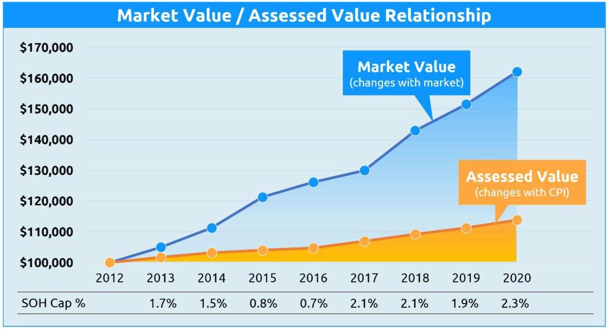 Orange County Property Appraiser
