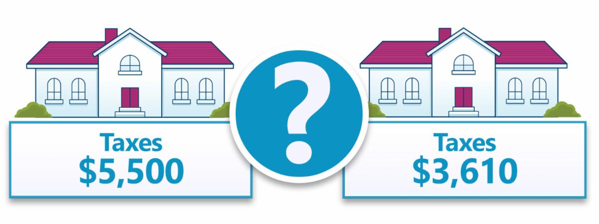 Save Our Homes benefit comparison