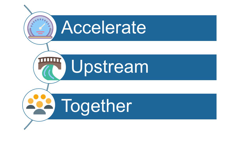 Accelerate Upstream Together