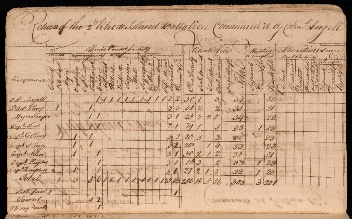 Scanned document from the RIHS