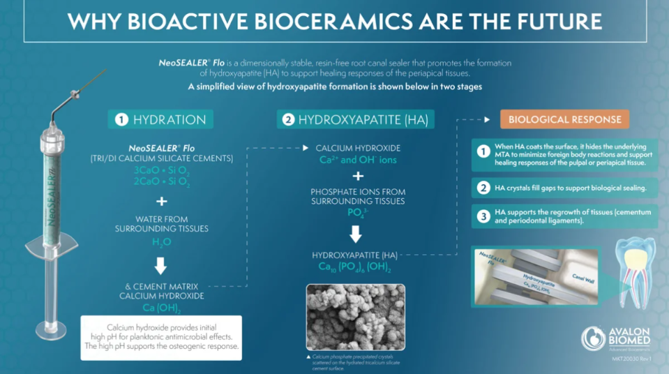 Reminder Bent u op zoek naar een Biokeramische sealer die wel
