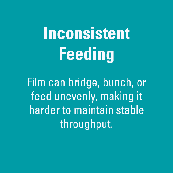 Challenge Card: Inconsistent Feeding. Film can bridge, bunch, or feed unevenly, making stable throughput harder to maintain