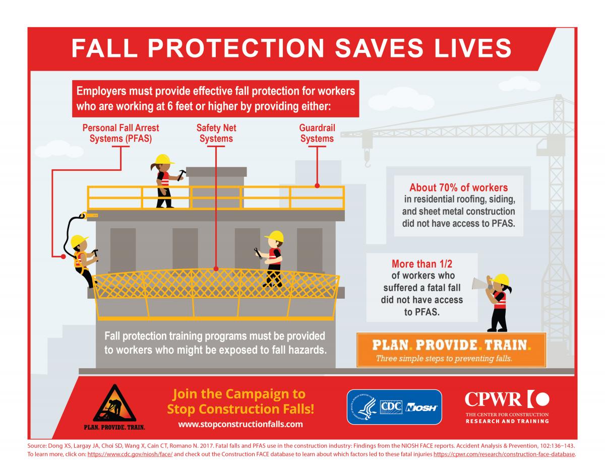 Infographic about preventing falls