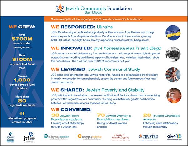 JCF Impact Report 2022
