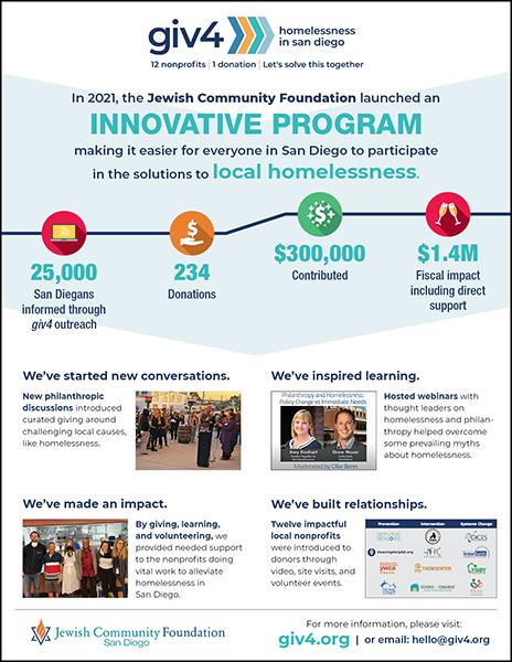 Giv4 Homelessness Impact Report