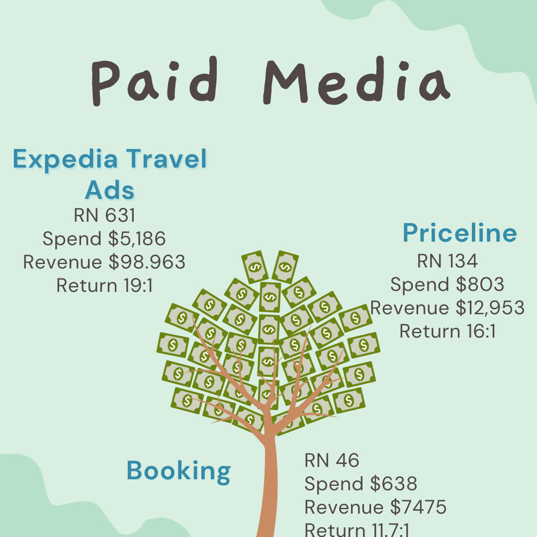 Paid Travel GM Call - DEC.png