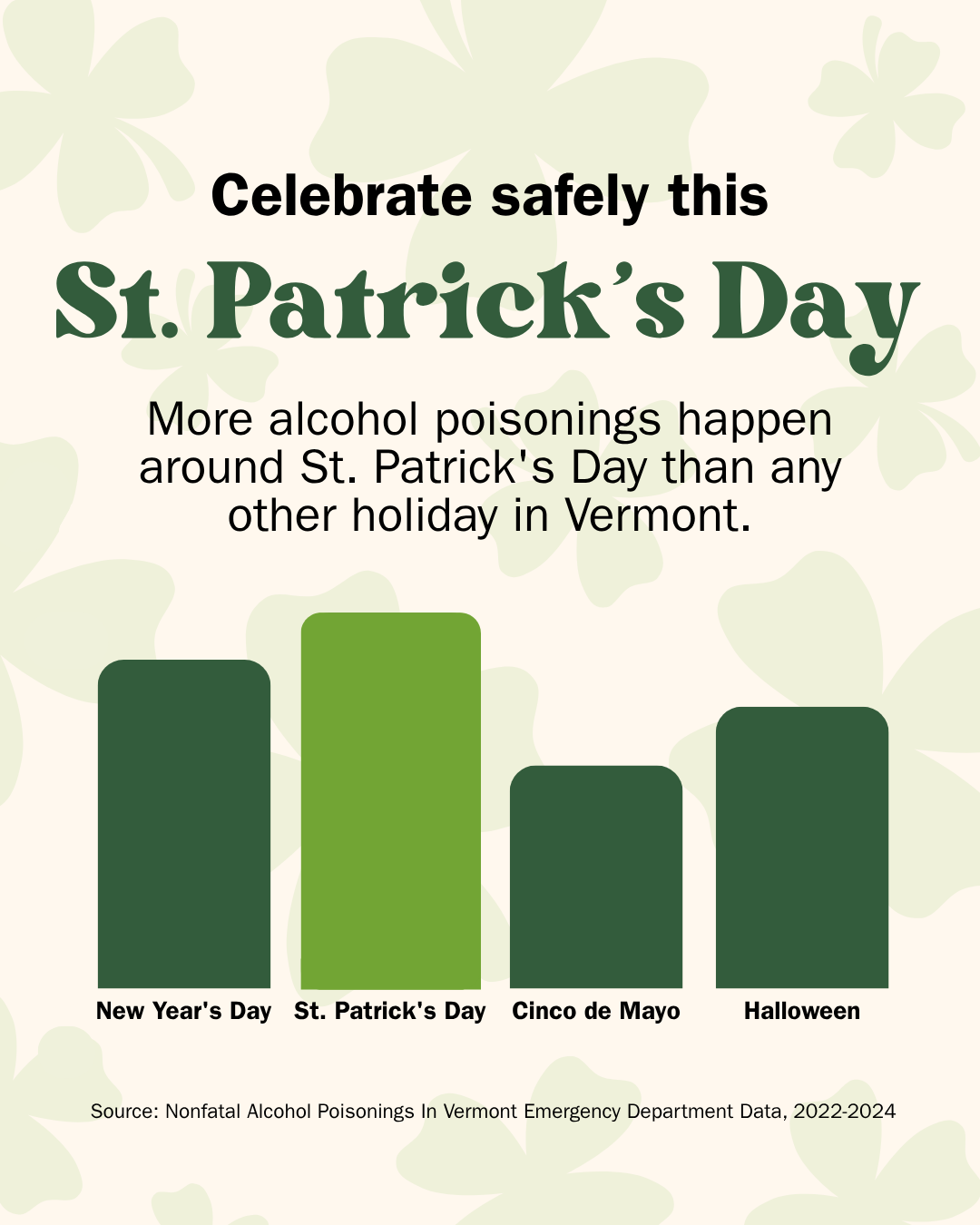 St Patricks day alcohol posionings