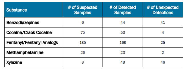 drug testing updated
