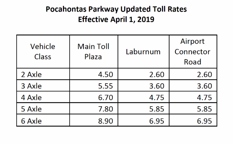 April 2019 Toll Rates