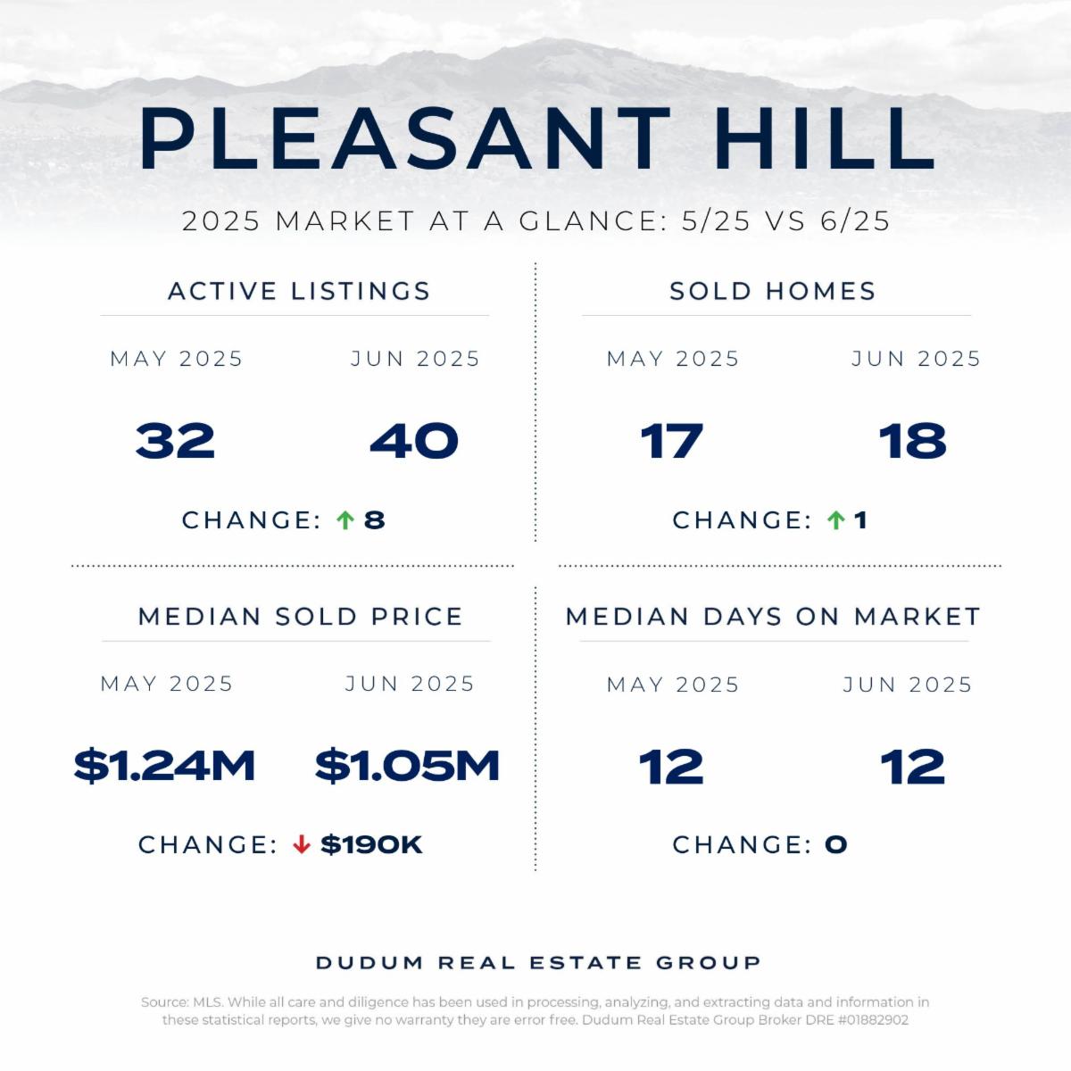 Pleasant Hill Stats