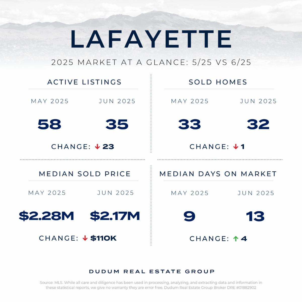 Lafayette Stats