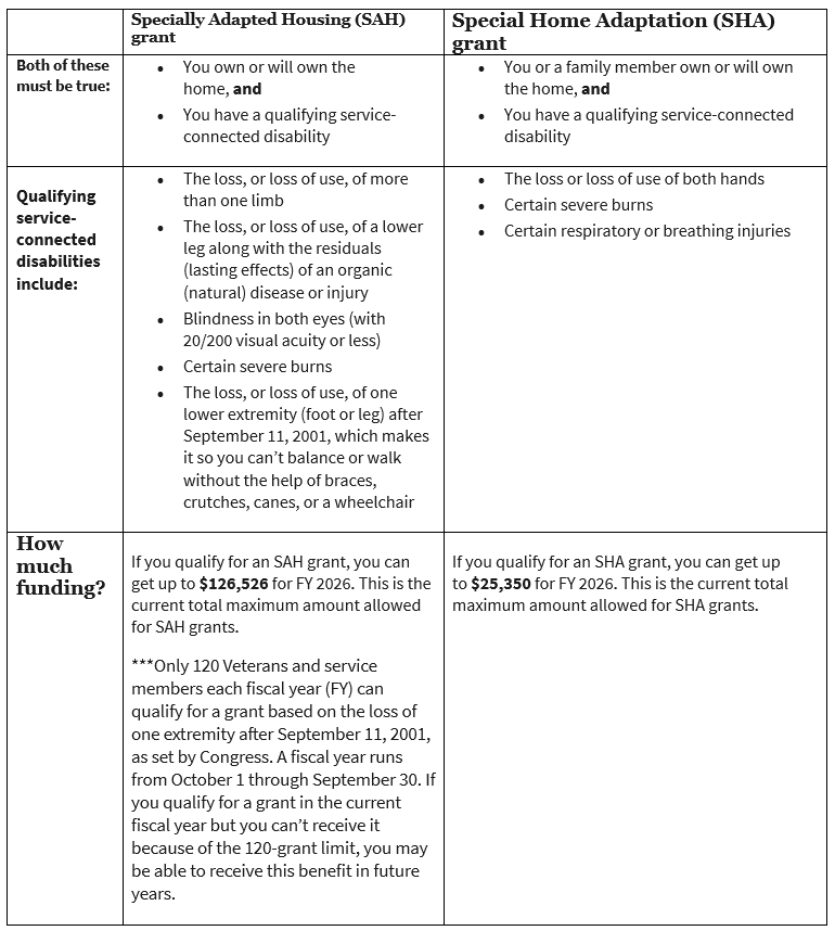 Sah Program Fact Sheets The latest news for you