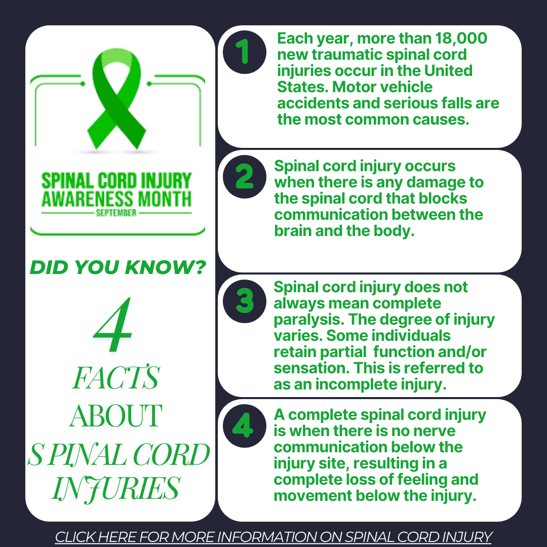 Facts about spinal cord injuries on white and black background with green text