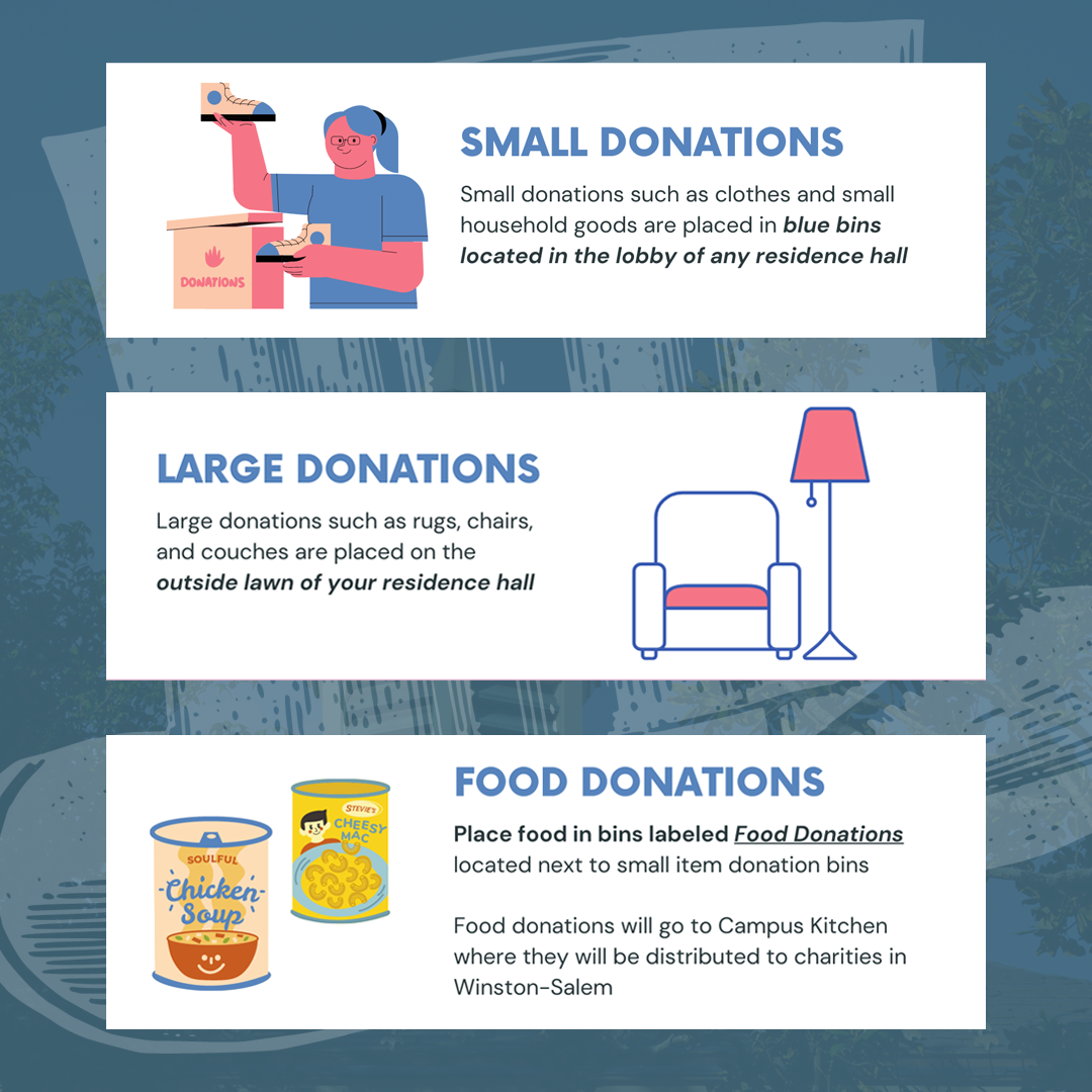 Small Donations: clothes and small household goods are placed in blue bins located in the lobby residence hall. Large Donations: rugs, chairs and couches are placed on the outside lawn of residence hall. Food Donations: Place in food donation bins  