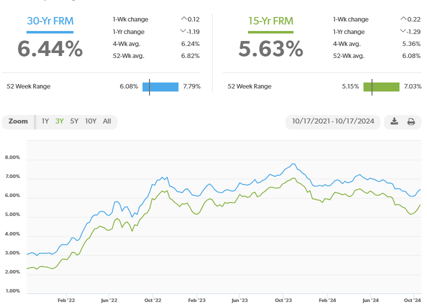 Northwest Indiana Market Report