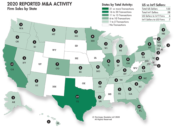 2020 Reported M&A Activity