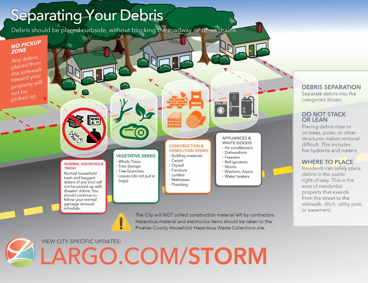 News from the City Manager