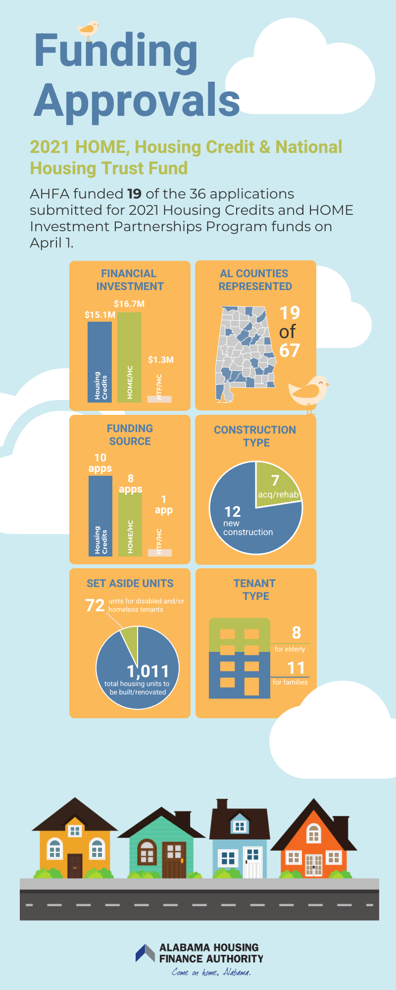 Funding Approvals + ERA Alabama Update + More