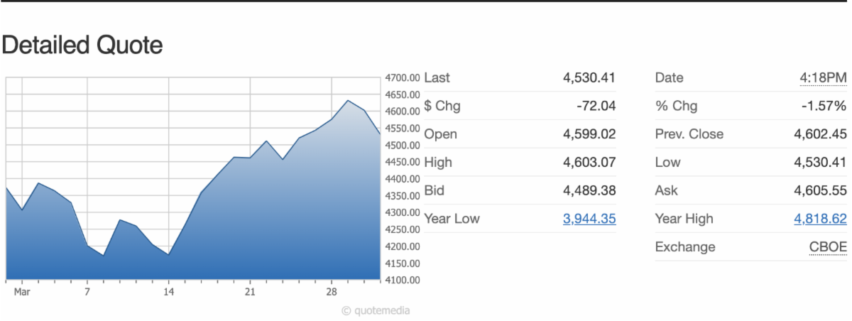 s&p500_chart