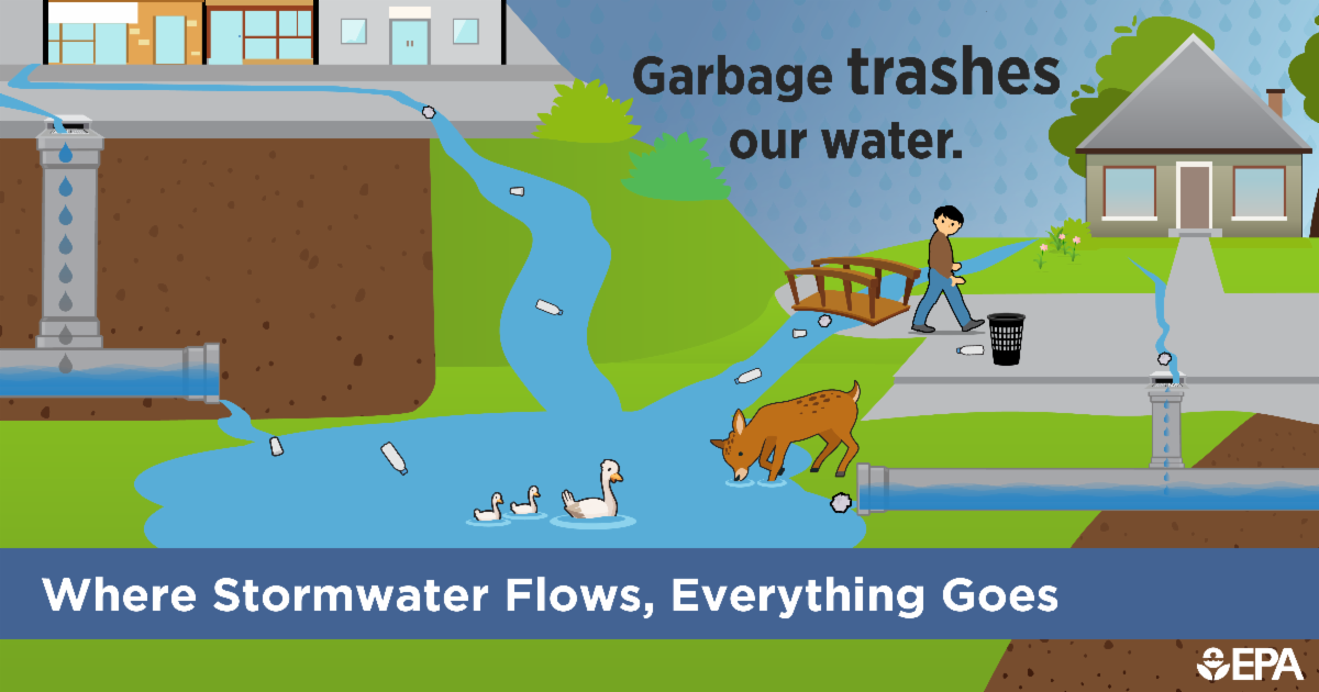 Artist's rendering of neighborhood illustrating that litter goes into creeks, causing pollution. Details in text.