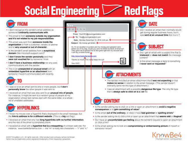 22RedFlags.png