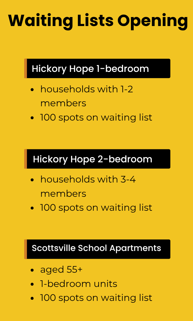 Housing Choice Voucher 2025