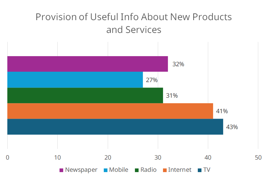 Asian American Consumer Infographic