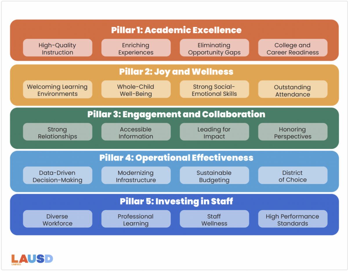 Crenshaw Newsletter Week of August 29th