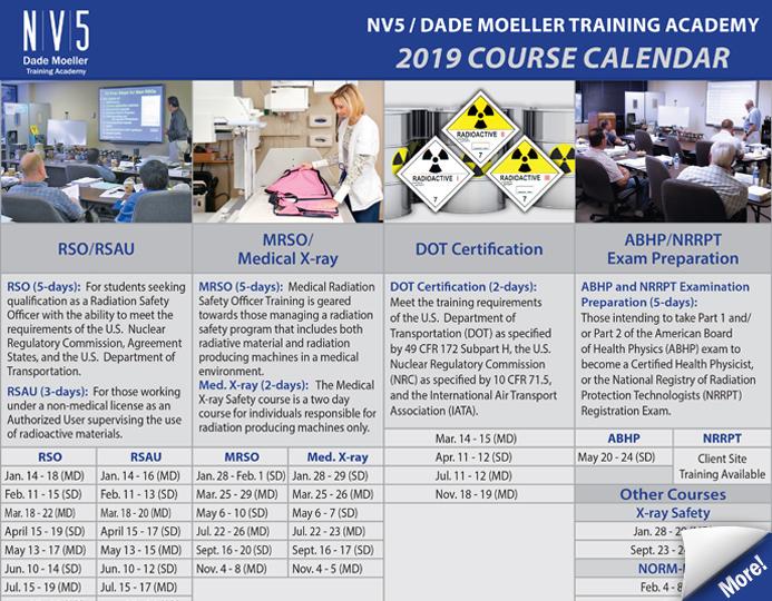 What Radiation Detection Instrument Should I Use?