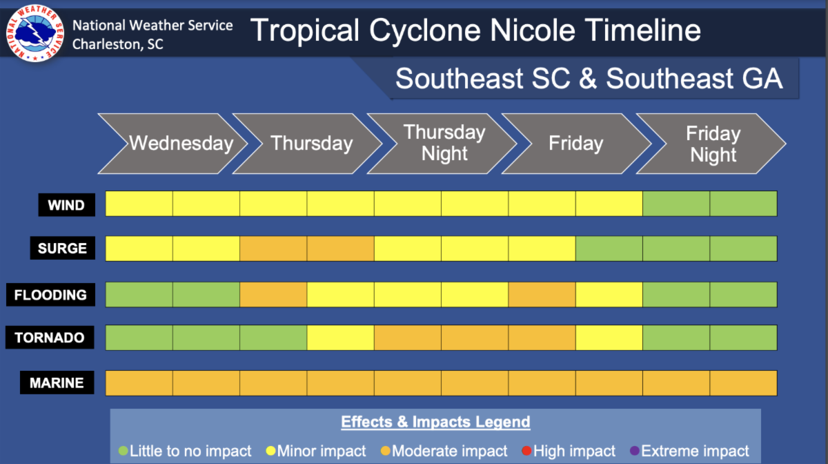 Tropical Storm Nov 9 2022