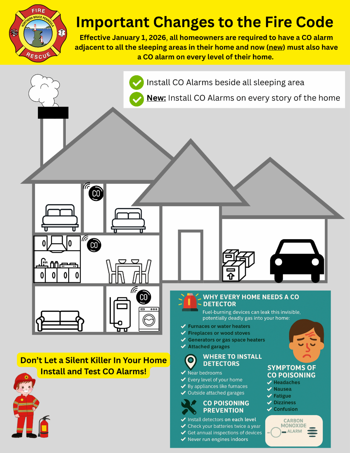 Fire Code Changes January 1 2026. Carbon Monoxide Alarms required on every floor now.