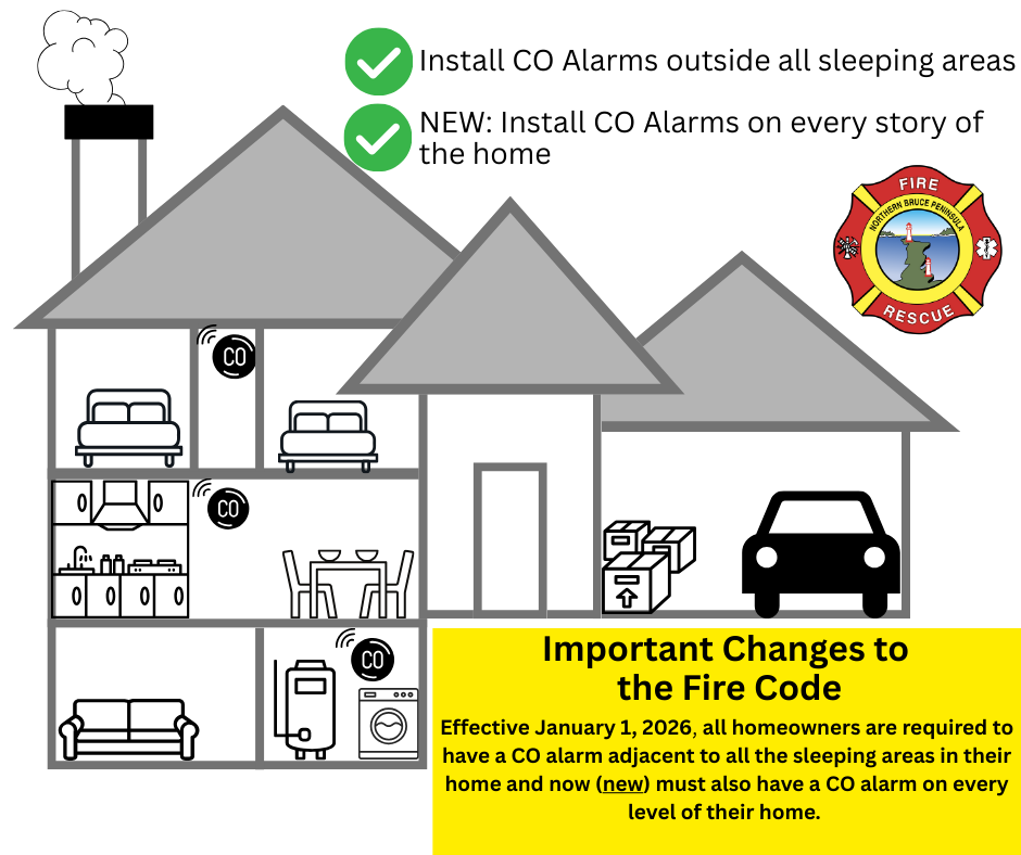 Fire Code Changes January 1 2026. Carbon Monoxide Alarms required on every floor now.