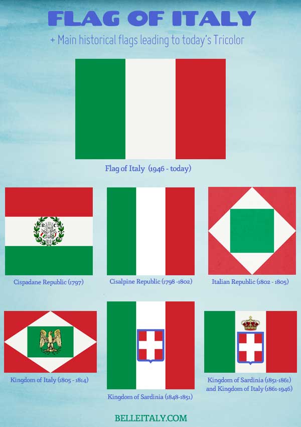 italian-flag-infographic-1.jpg
