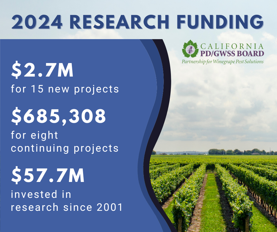 2024 Research Funding