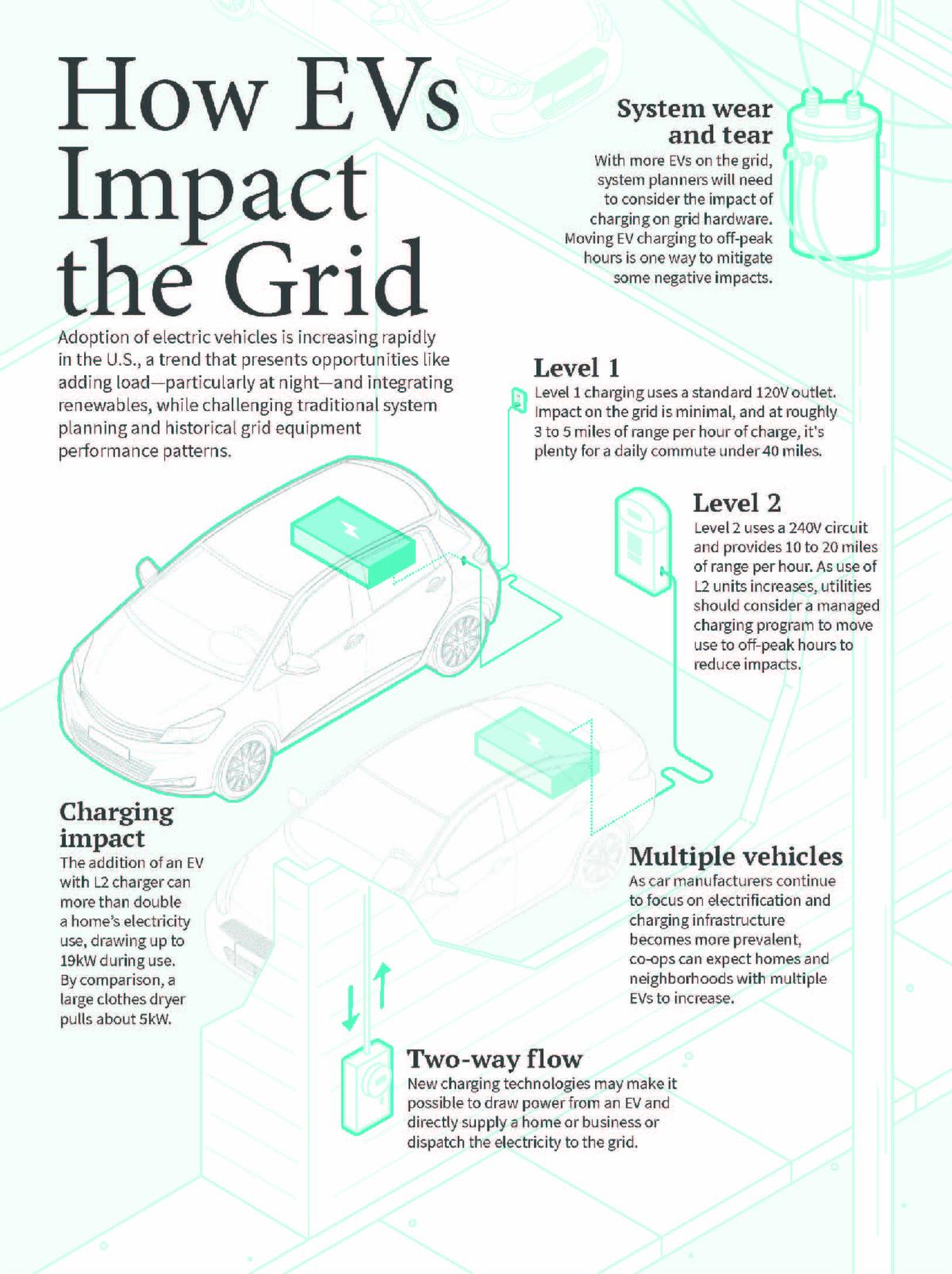 EV infographic 2023 Annual Report