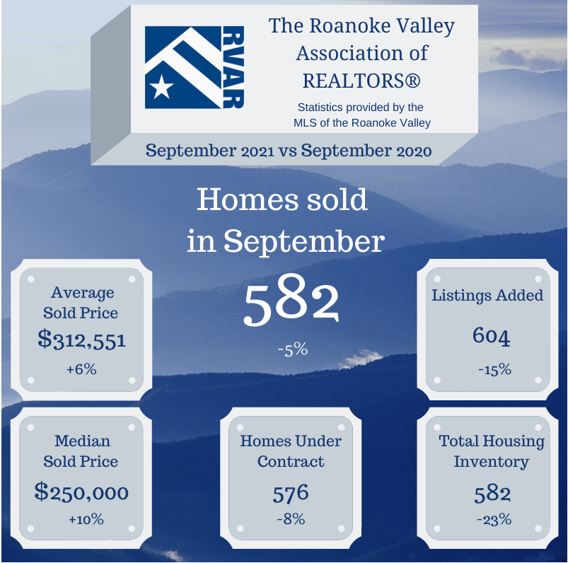 homesales.PNG