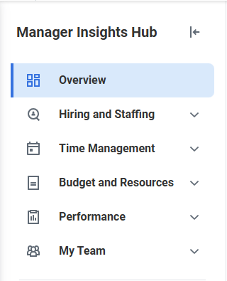 Managers Insights Hub displaying Overview, Hiring and Staffing, Time Management, Budget and Resources, Performance, and My Team menu options.