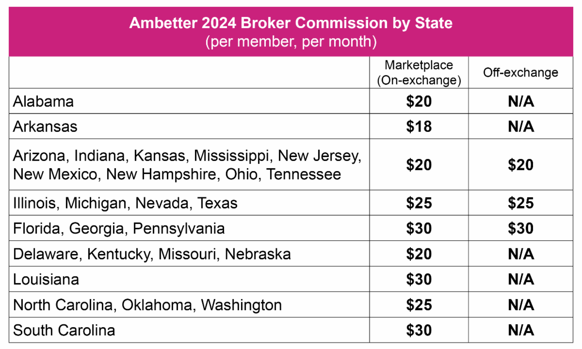 Announcing the 2025 Ambetter Health Commission Schedule