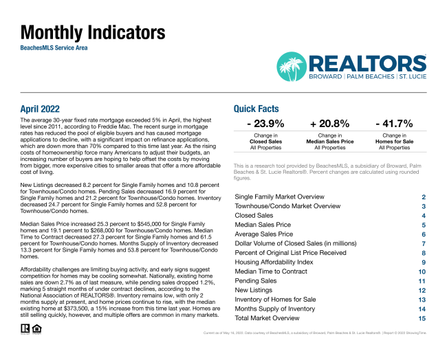 New Listing and June 2022 Latest market conditions and updates